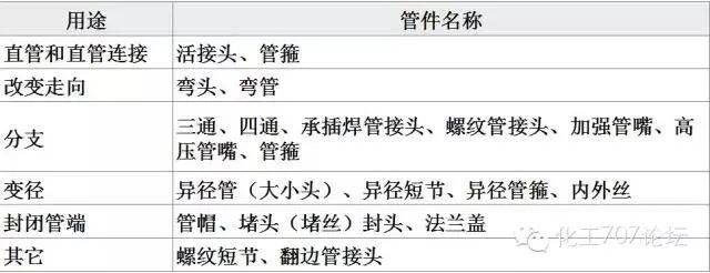 【干货】一文带你了解管道基础知识大全开云体育 开云平台(图2)