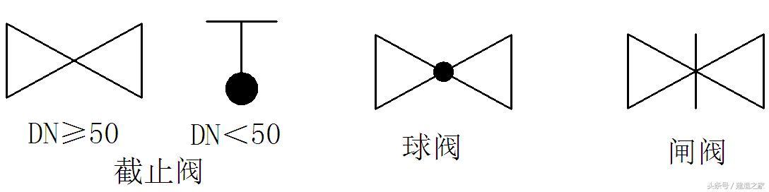 开云 开云体育平台给排水工程里容易混淆的图例(图1)