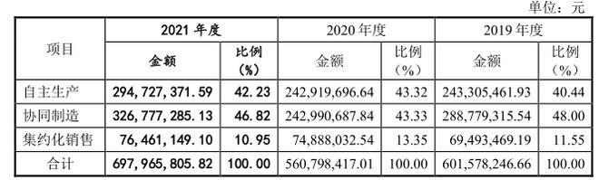 【今日打新】北交所打新之优机股份：油气化工阀门、消防栓等低端零部件制造10年利润无增Kaiyun 开云长(图9)