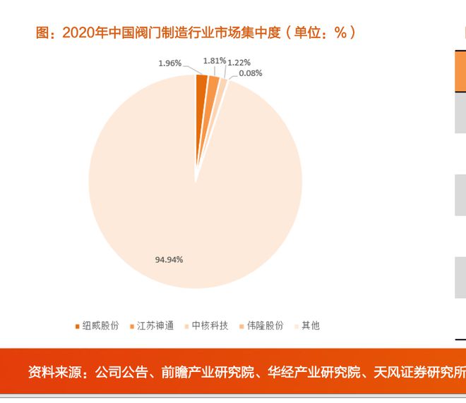 【今日打新】北交所打新之优机股份：油气化工阀门、消防栓等低端零部件制造10年利润无增Kaiyun 开云长(图11)