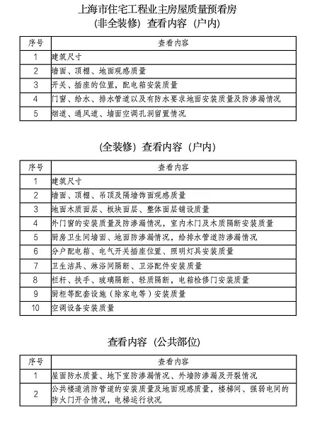 开云 开云体育官网从“旁观者”变“参与者” 上海全面实行业主房屋质量预看房制度(图1)
