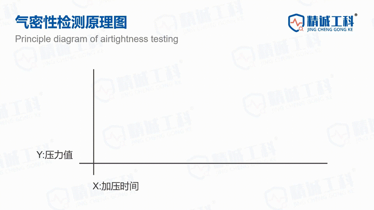 开云体育 开云官网气密性检测仪哪里买？制造业工厂采购如何选择合适的气密测试设备(图1)