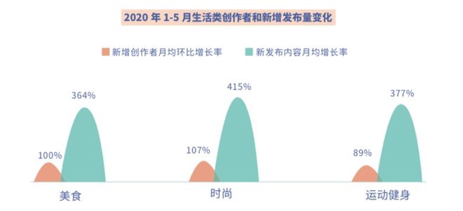 短视频营销崛起品牌如何搭上这列快开云体育 Kaiyun.com 官网入口车？(图1)