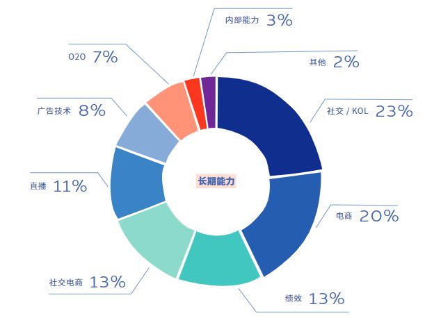 短视频营销崛起品牌如何搭上这列快开云体育 Kaiyun.com 官网入口车？(图5)