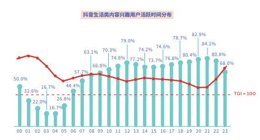 短视频营销崛起品牌如何搭上这列快开云体育 Kaiyun.com 官网入口车？(图4)