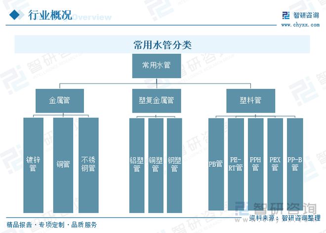2023年供水管道行业市场现状：产品应用领域广泛市场前景广阔开云 开云体育官网(图1)