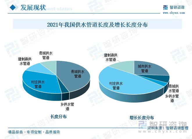 2023年供水管道行业市场现状：产品应用领域广泛市场前景广阔开云 开云体育官网(图6)