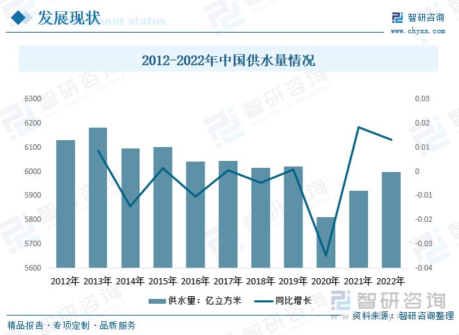 2023年供水管道行业市场现状：产品应用领域广泛市场前景广阔开云 开云体育官网(图4)