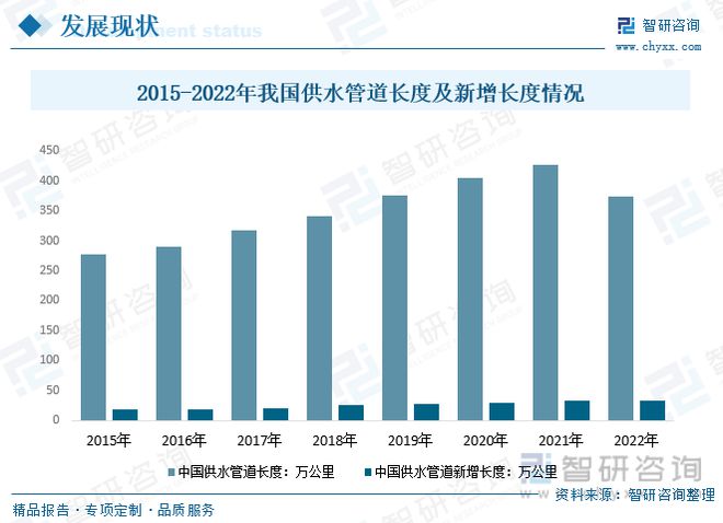 2023年供水管道行业市场现状：产品应用领域广泛市场前景广阔开云 开云体育官网(图5)