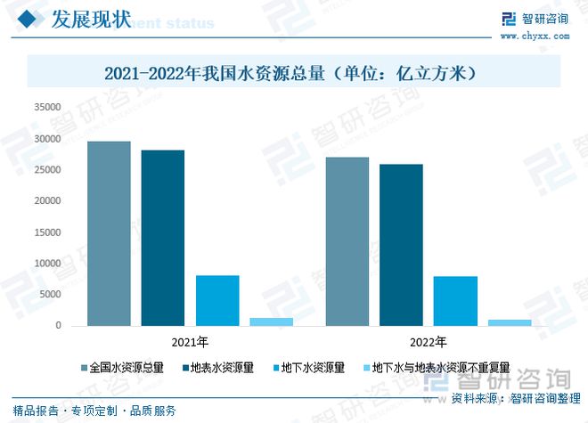 2023年供水管道行业市场现状：产品应用领域广泛市场前景广阔开云 开云体育官网(图3)