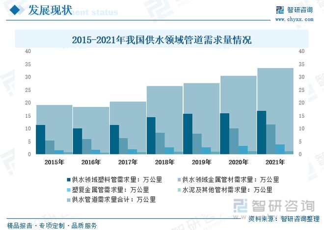 2023年供水管道行业市场现状：产品应用领域广泛市场前景广阔开云 开云体育官网(图7)