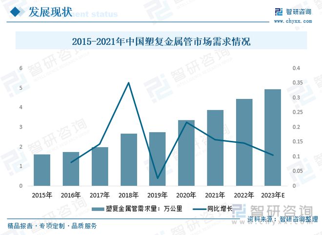 2023年供水管道行业市场现状：产品应用领域广泛市场前景广阔开云 开云体育官网(图8)