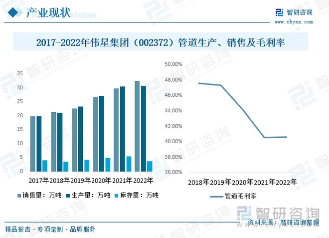 2023年供水管道行业市场现状：产品应用领域广泛市场前景广阔开云 开云体育官网(图11)