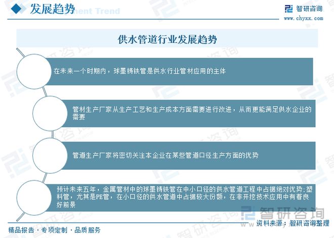 2023年供水管道行业市场现状：产品应用领域广泛市场前景广阔开云 开云体育官网(图12)