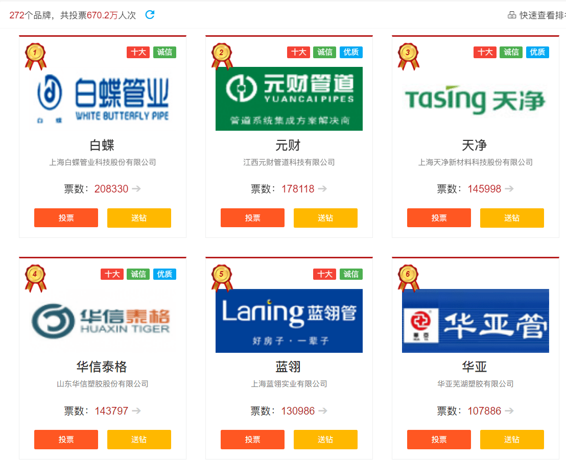 Kaiyun 开云2020中国管业、水管十大一线品牌排行榜华亚管、公元、伟星入榜(图3)